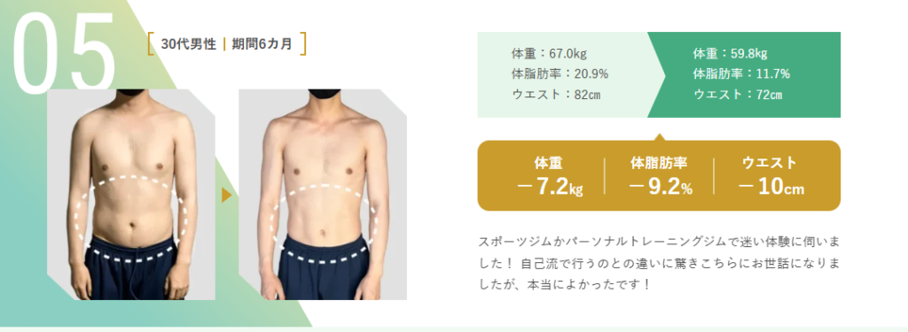 30代男性|通い始めて6ヶ月